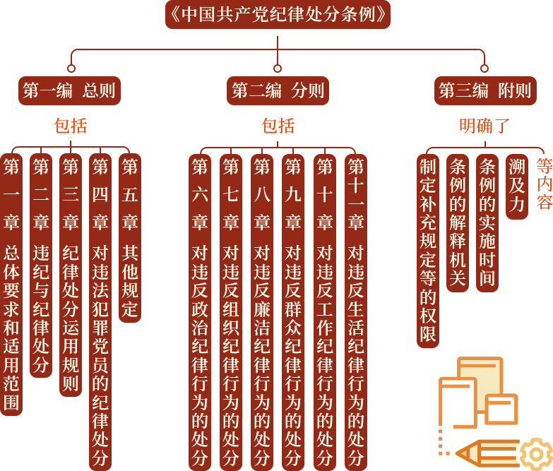 1725326290335368.png 處分條例.png